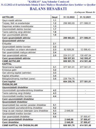 “Karkas” ASC-də Eldar Mahmudov izi və icarədar qalmaqalı – Vergi və məhkəmə ziddiyyətləri