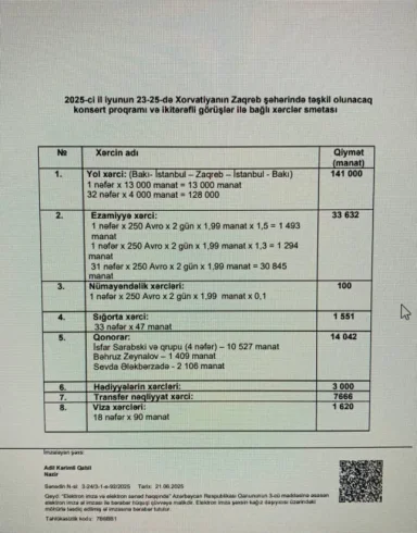 Mədəniyyət Nazirliyində xərclərlə bağlı şişirtmə iddiaları: Meydan TV əldə etdiyi sənədləri açıqlayır