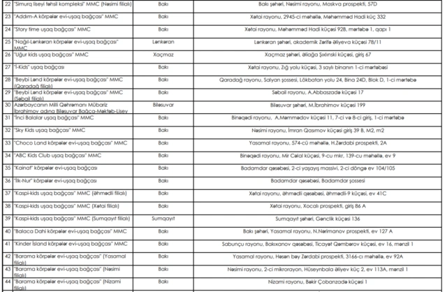 Bu baxçalar qiymətləri artırdı