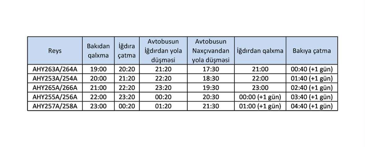 Naxçıvandan daxili və xarici uçuşlar müvəqqəti dayandırıldı