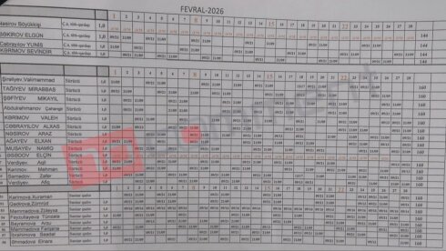 Kürdəmir Təcili Yardımda ŞOK İDDİALAR: “Biznes şəbəkəsi”, saxtakarlıq və gizlədilən sübutlar?